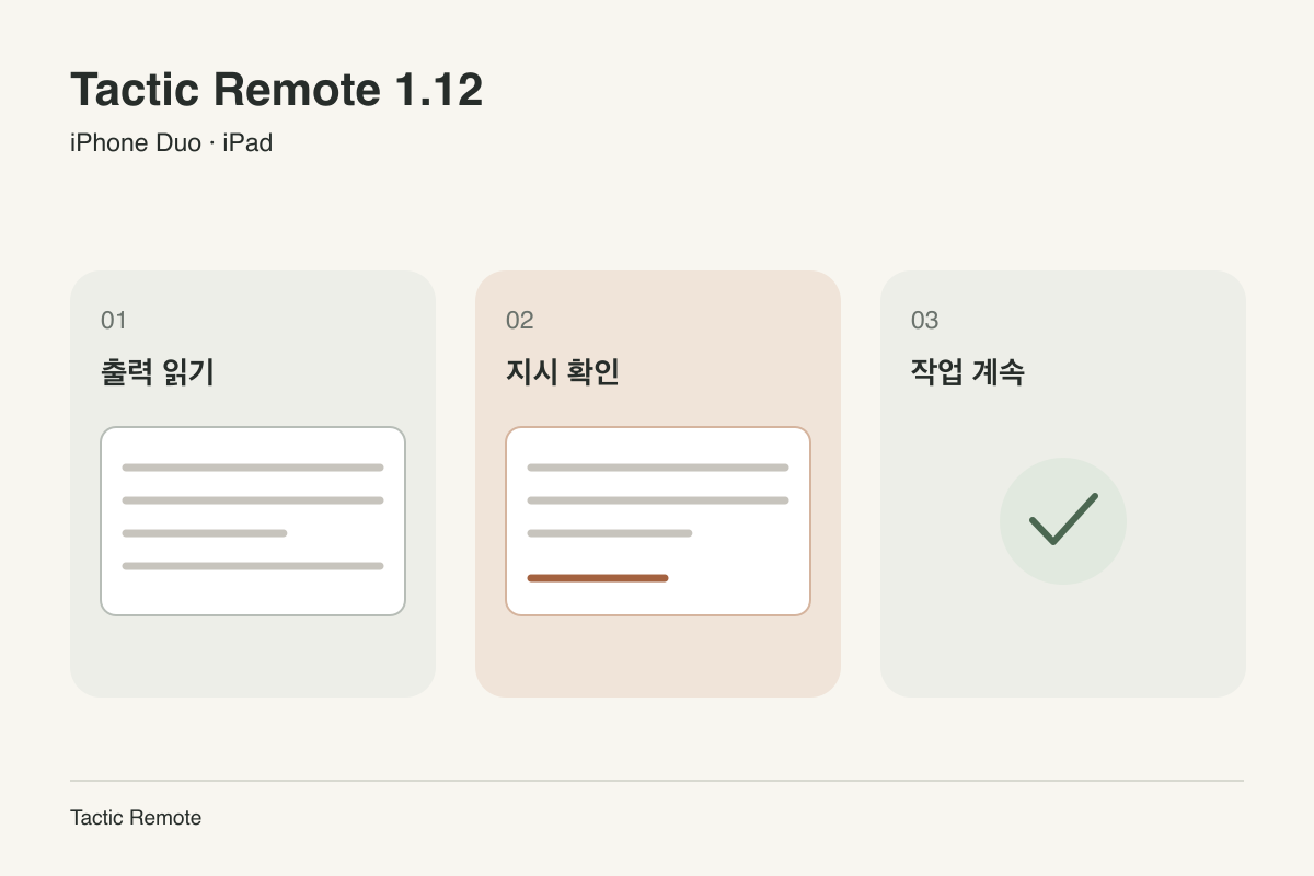 출력 읽기, 지시 확인, 기존 작업 계속하기로 이어지는 세 단계.