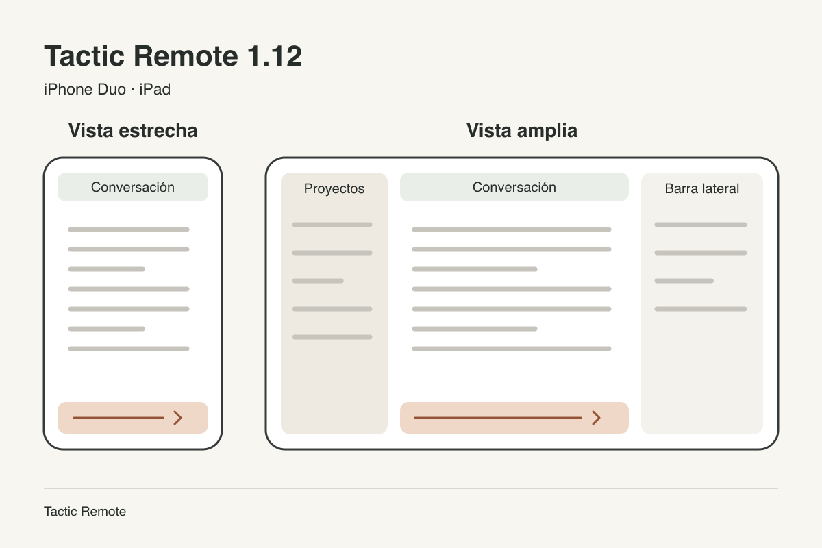 Esquema con una conversación en una vista estrecha y paneles de proyectos, conversación y barra lateral en una vista más ancha.