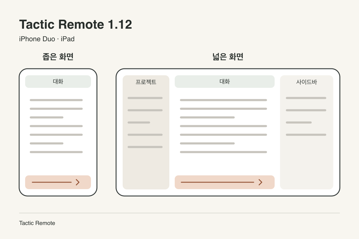 좁은 화면에는 대화를, 넓은 화면에는 프로젝트, 대화, 사이드바를 나란히 배치한 레이아웃 개념도.