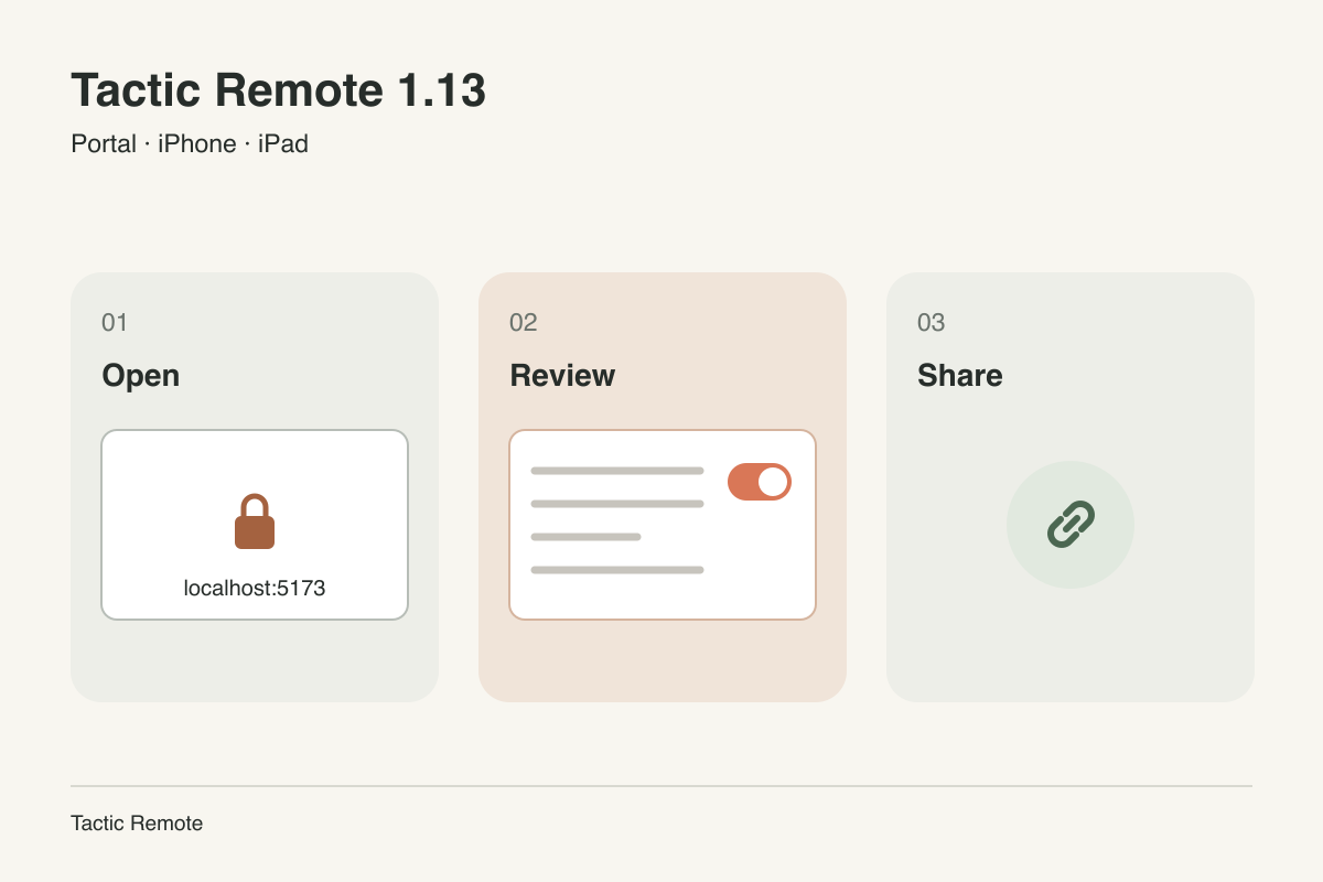 Three steps to share a preview: open it privately, agree to content review, then send a link that expires.